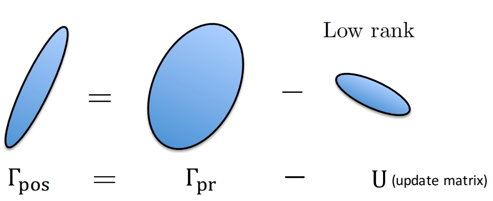 linearGauss.jpg